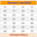 Vertibili lotto Numeri con antica legge matematica per pronostici Ambi sicuri. Nella storia molti anno provato a interpretare la legge che regola i numeri